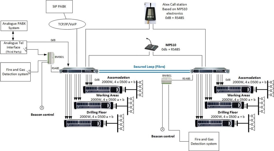 paga diagram