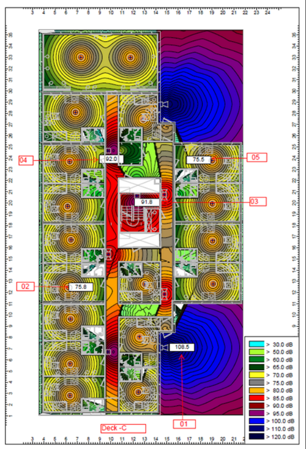 sound coverage